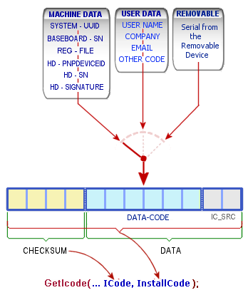 geticode06