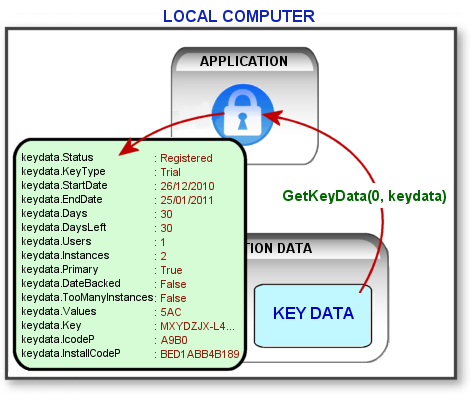 getkeydata01