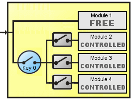 layout03