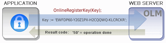 onlineregisterkey01