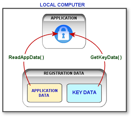 readdata01