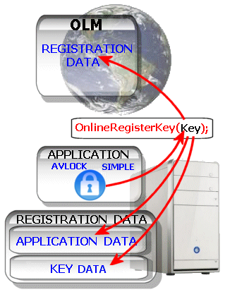 RegisterKey02