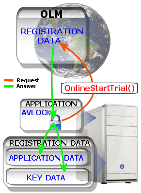 startonlinetrial02